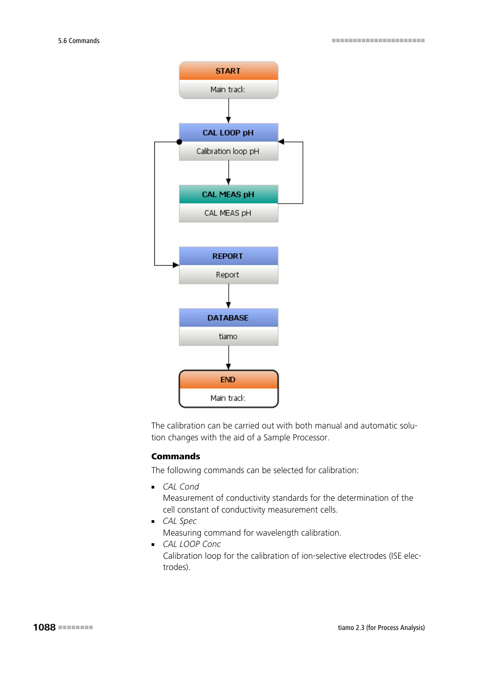 Metrohm tiamo 2.3 (process analysis) User Manual | Page 1104 / 1790