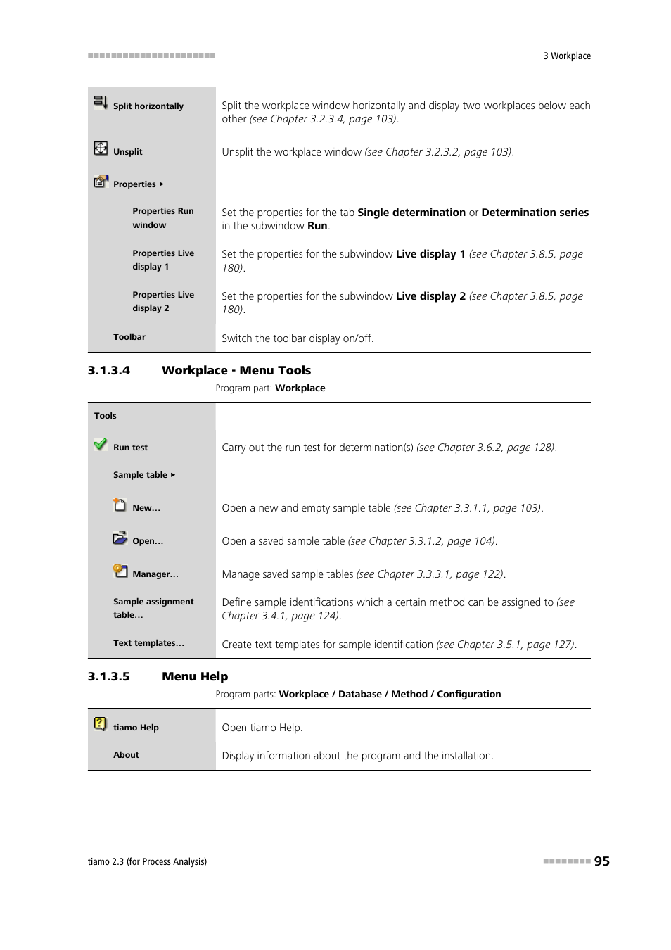 4 workplace - menu tools, 5 menu help, Tools | Help | Metrohm tiamo 2.3 (process analysis) User Manual | Page 111 / 1790