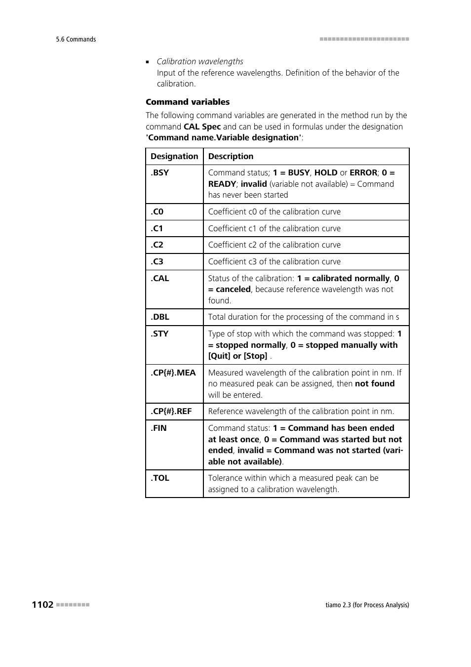 Metrohm tiamo 2.3 (process analysis) User Manual | Page 1118 / 1790