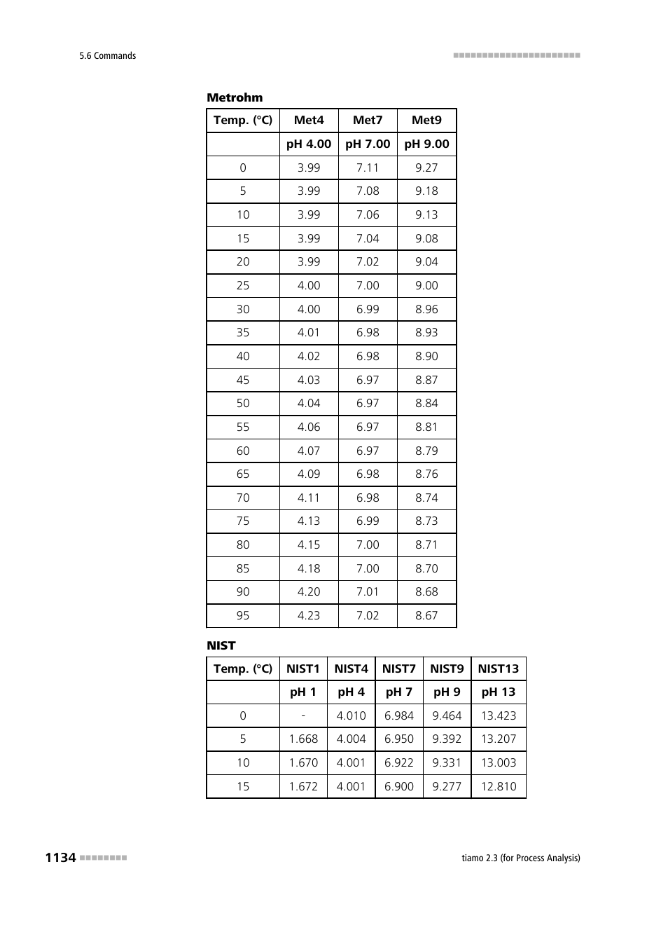 Metrohm tiamo 2.3 (process analysis) User Manual | Page 1150 / 1790