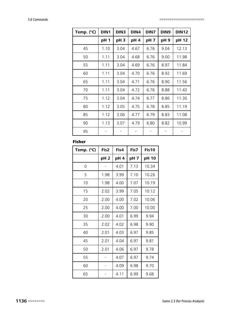 Metrohm tiamo 2.3 (process analysis) User Manual | Page 1152 / 1790