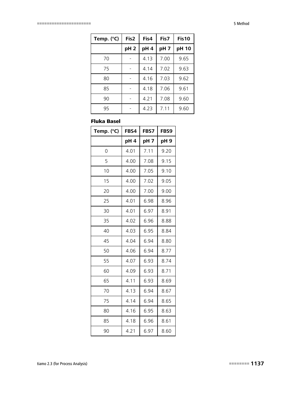 Metrohm tiamo 2.3 (process analysis) User Manual | Page 1153 / 1790