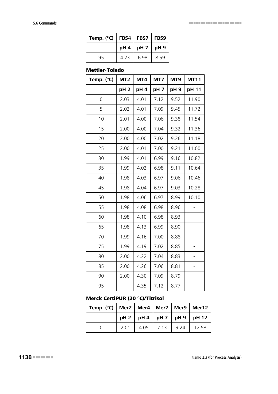 Metrohm tiamo 2.3 (process analysis) User Manual | Page 1154 / 1790