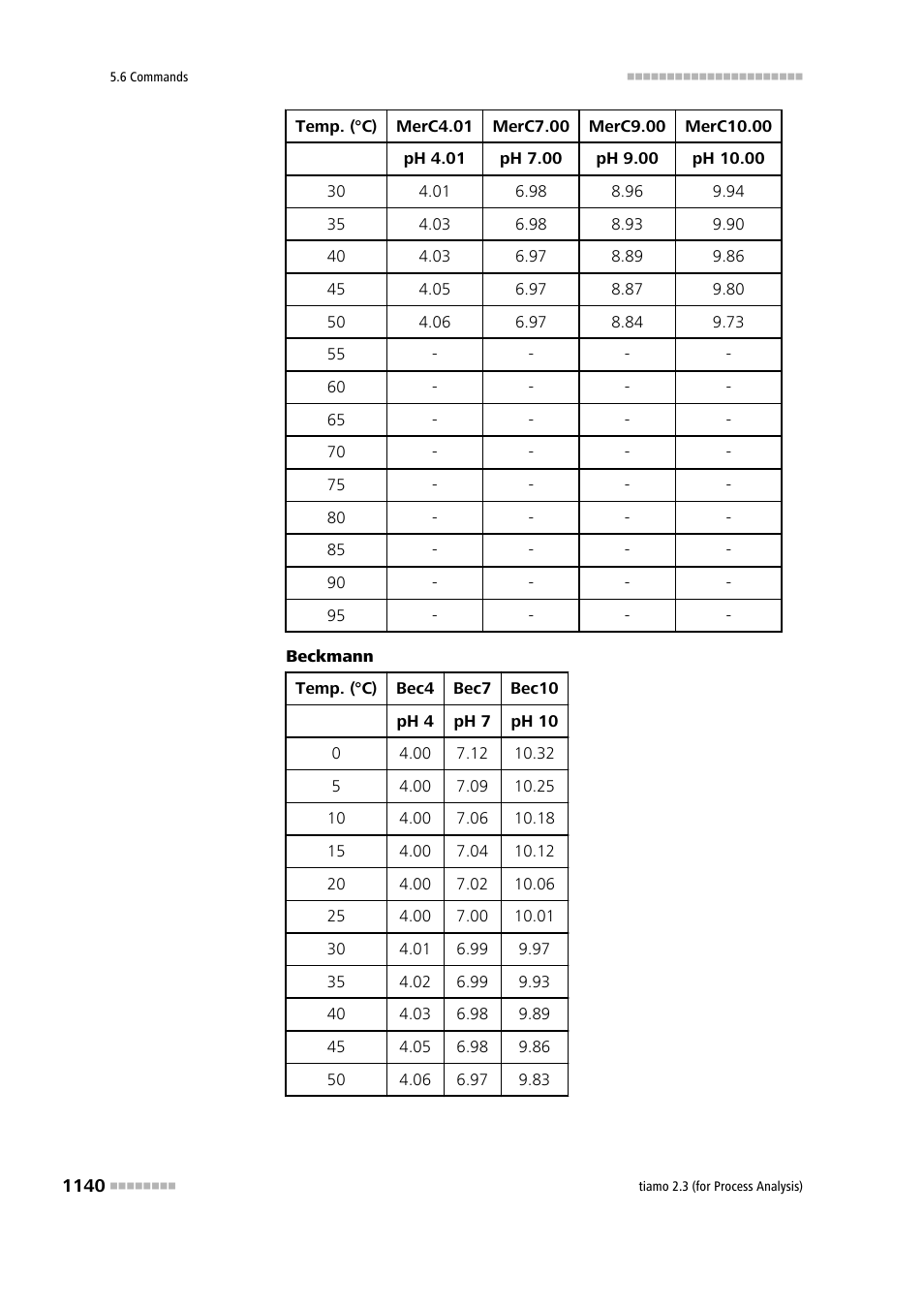 Metrohm tiamo 2.3 (process analysis) User Manual | Page 1156 / 1790