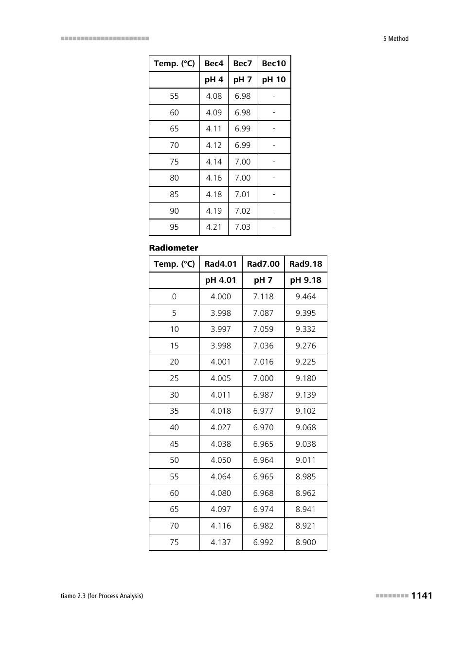 Metrohm tiamo 2.3 (process analysis) User Manual | Page 1157 / 1790