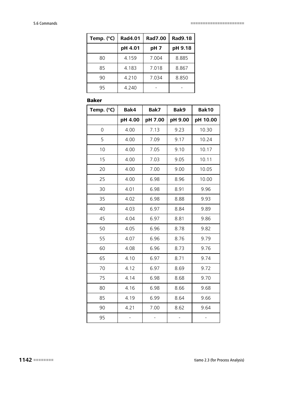 Metrohm tiamo 2.3 (process analysis) User Manual | Page 1158 / 1790