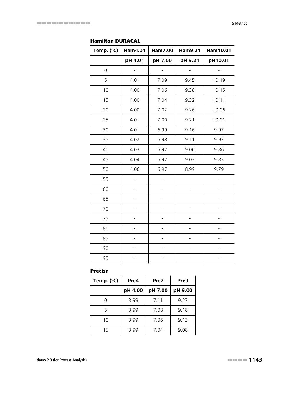 Metrohm tiamo 2.3 (process analysis) User Manual | Page 1159 / 1790