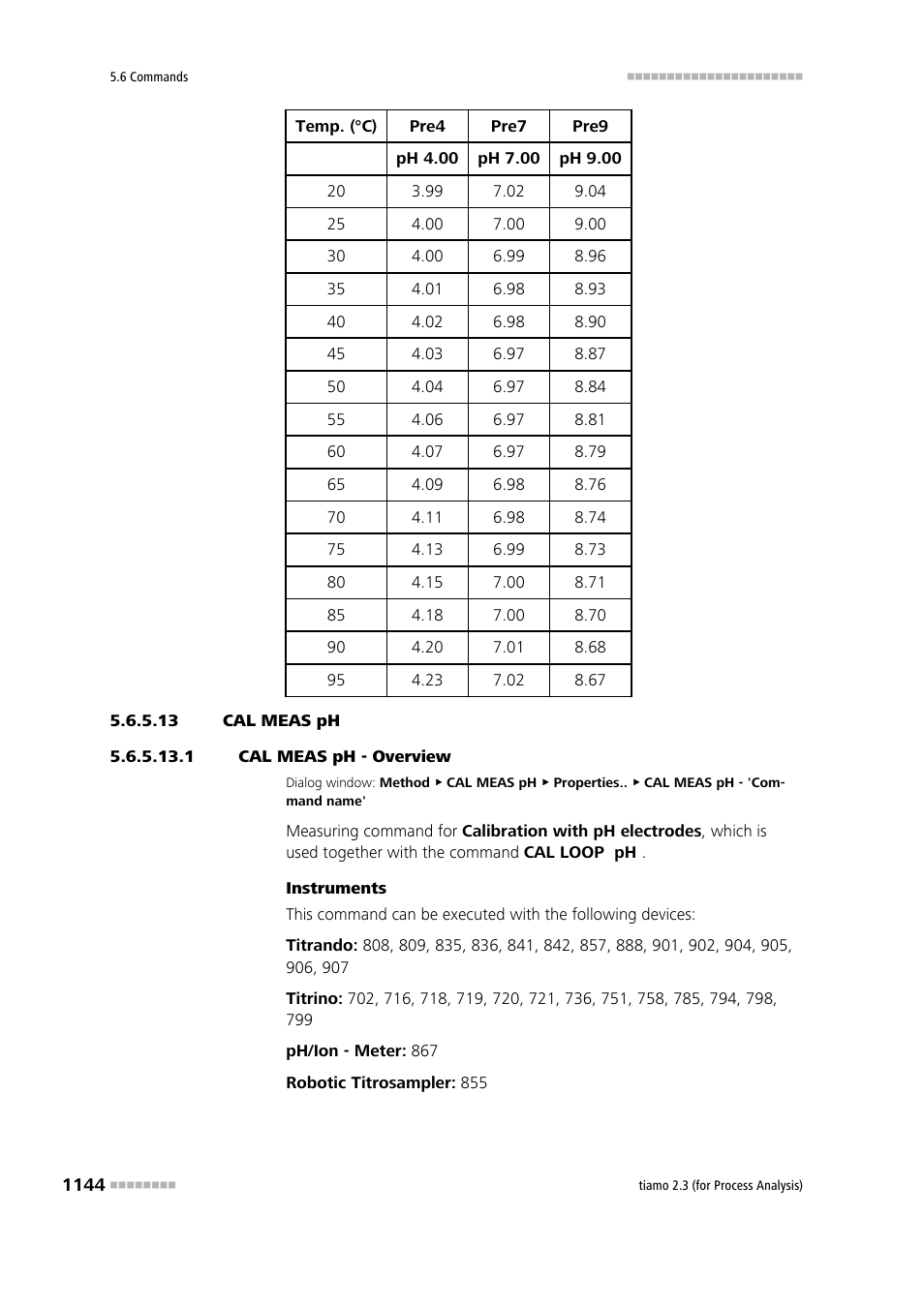 13 cal meas ph, 1 cal meas ph - overview, Cal meas ph | 13cal meas ph | Metrohm tiamo 2.3 (process analysis) User Manual | Page 1160 / 1790