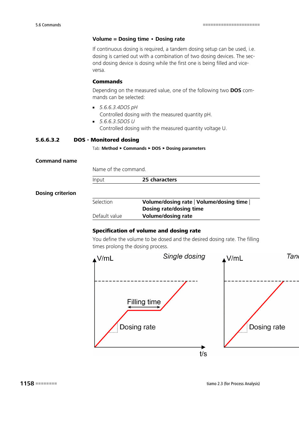 2 dos - monitored dosing | Metrohm tiamo 2.3 (process analysis) User Manual | Page 1174 / 1790