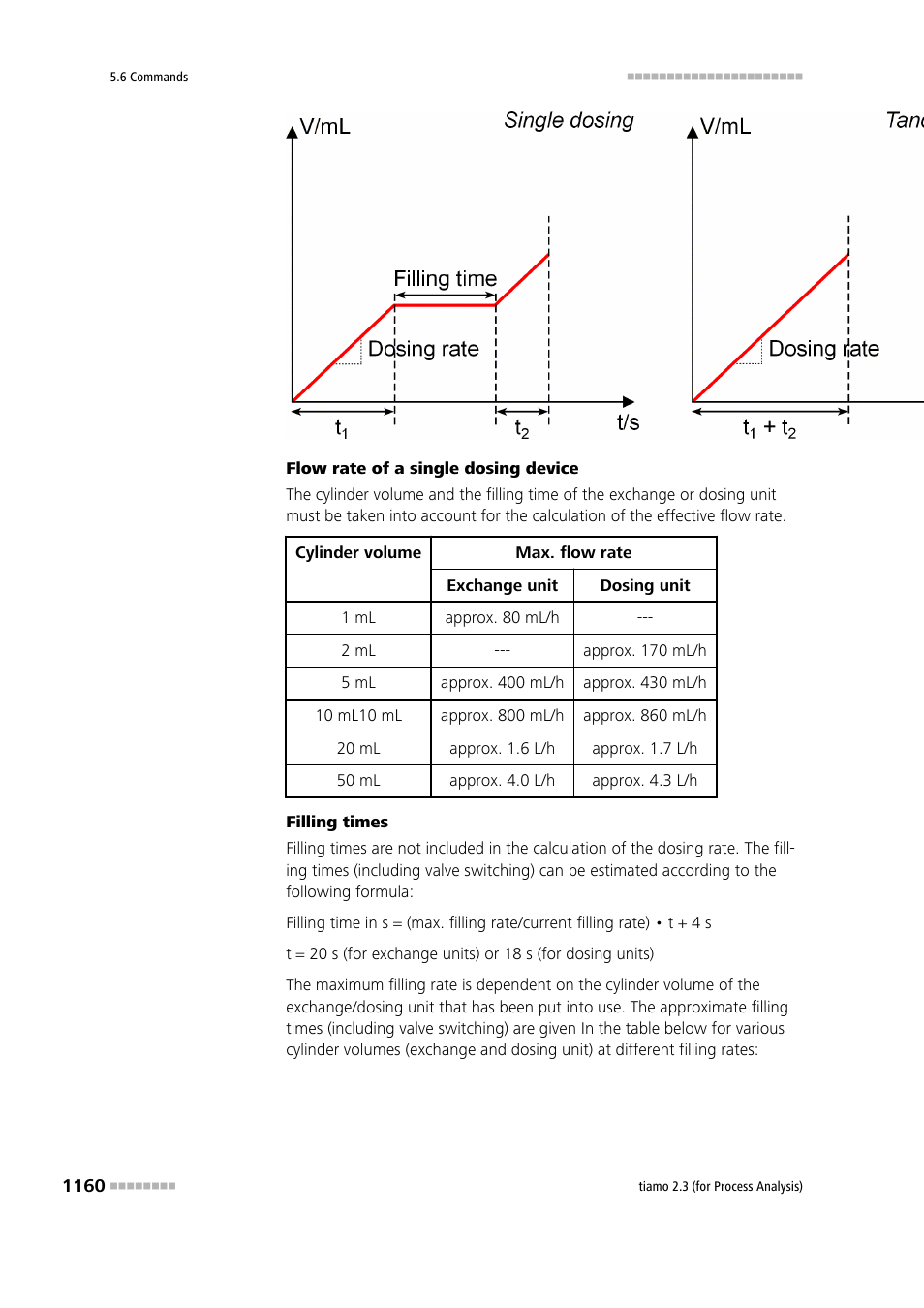 Metrohm tiamo 2.3 (process analysis) User Manual | Page 1176 / 1790