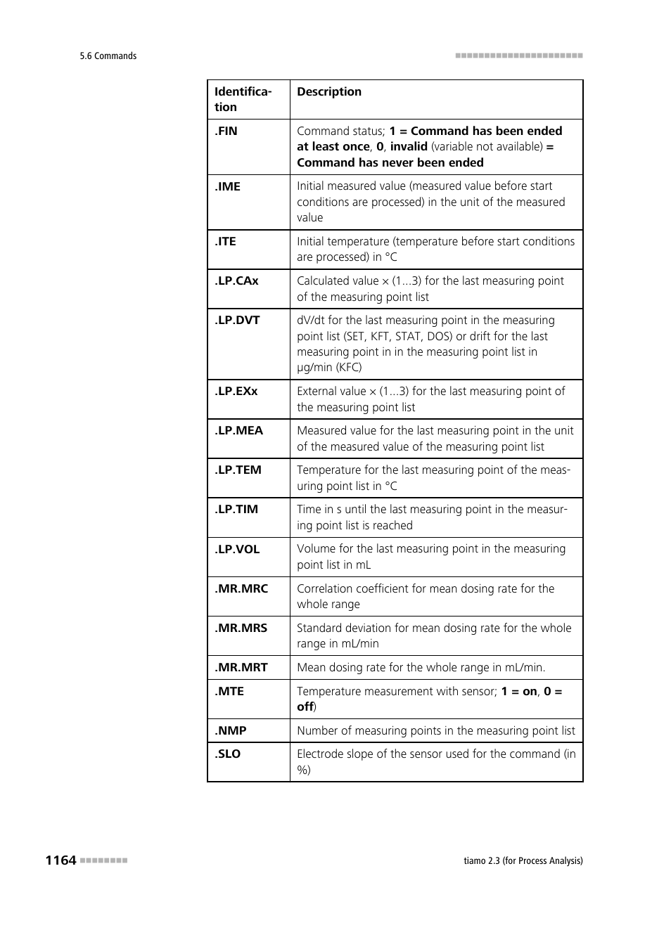 Metrohm tiamo 2.3 (process analysis) User Manual | Page 1180 / 1790