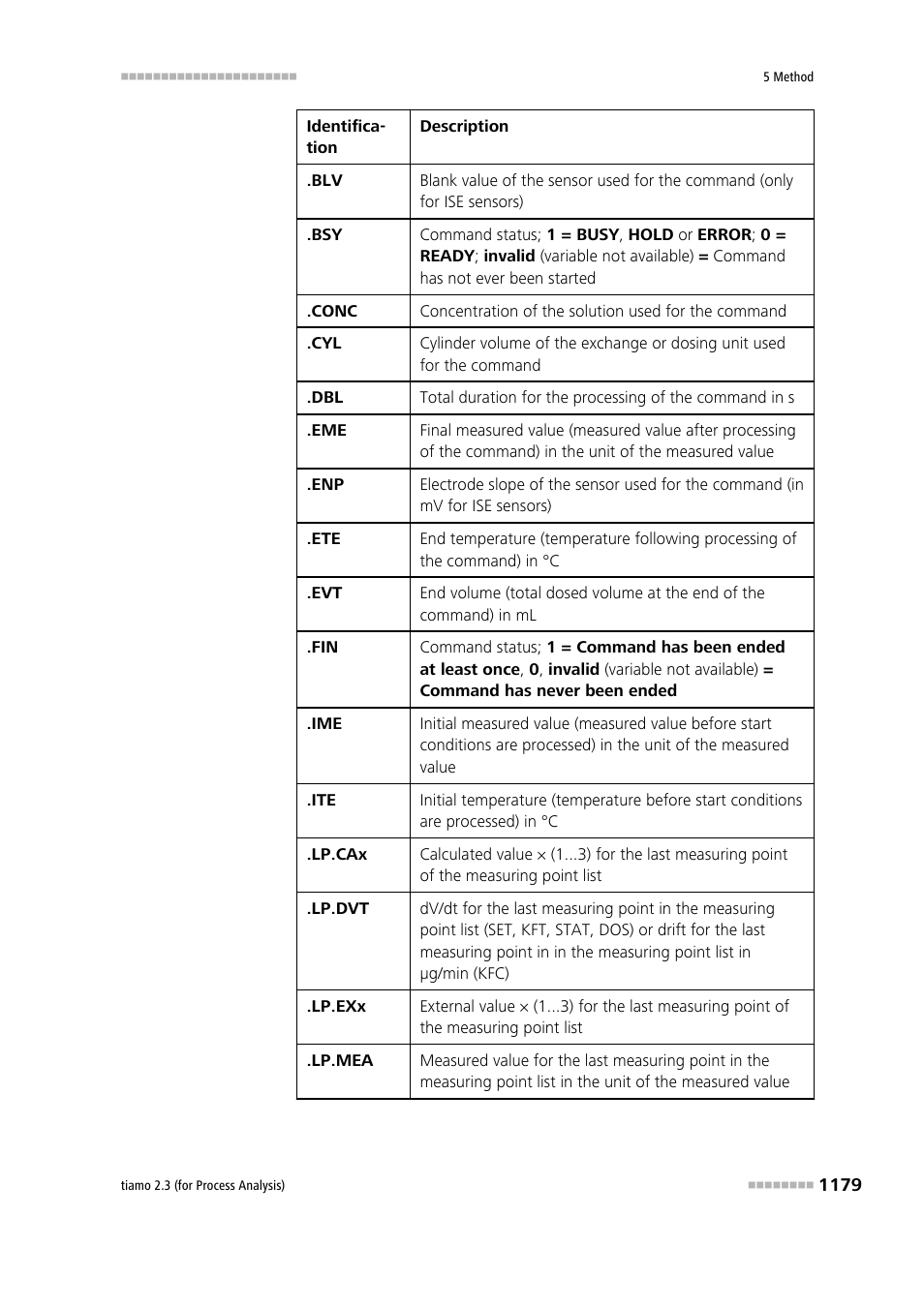 Metrohm tiamo 2.3 (process analysis) User Manual | Page 1195 / 1790