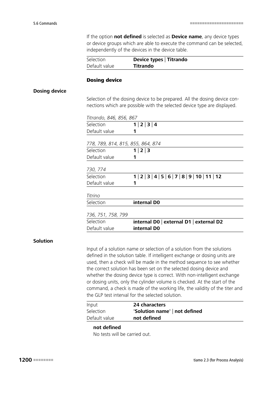 Metrohm tiamo 2.3 (process analysis) User Manual | Page 1216 / 1790