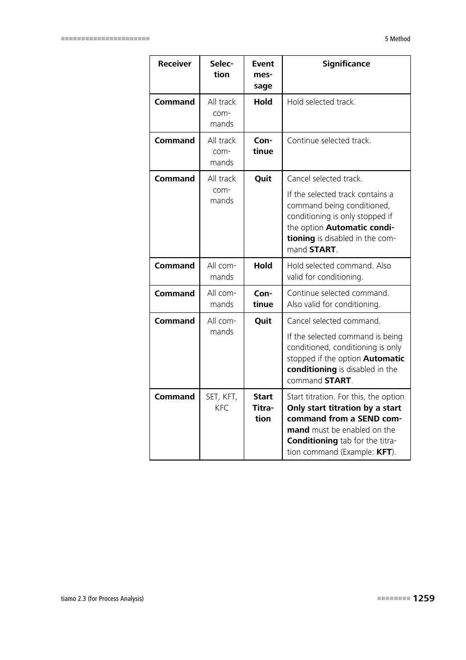 Metrohm tiamo 2.3 (process analysis) User Manual | Page 1275 / 1790