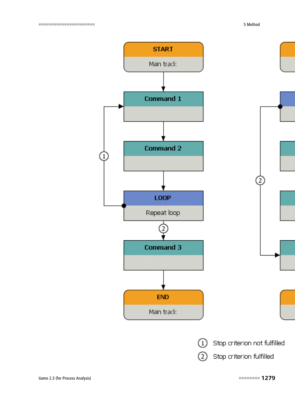 Metrohm tiamo 2.3 (process analysis) User Manual | Page 1295 / 1790