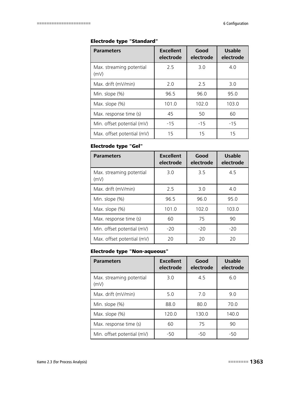 Metrohm tiamo 2.3 (process analysis) User Manual | Page 1379 / 1790