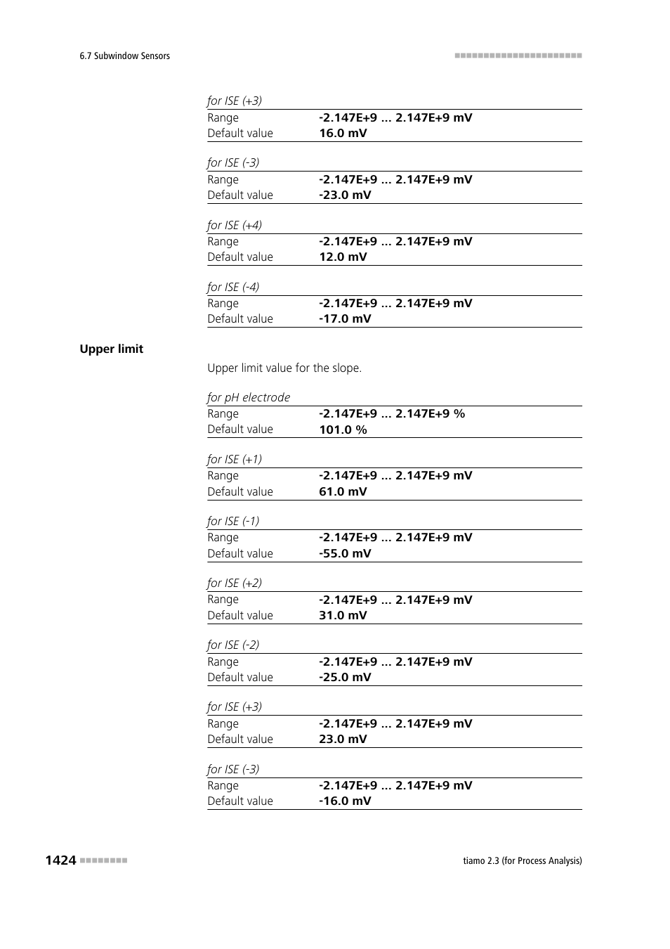Metrohm tiamo 2.3 (process analysis) User Manual | Page 1440 / 1790