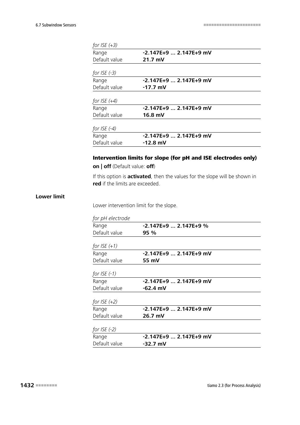 Metrohm tiamo 2.3 (process analysis) User Manual | Page 1448 / 1790