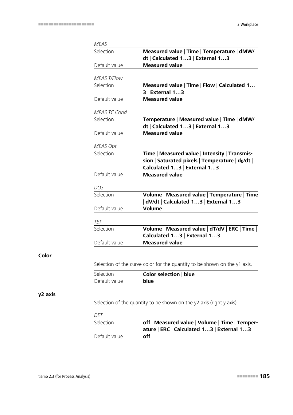 Metrohm tiamo 2.3 (process analysis) User Manual | Page 201 / 1790