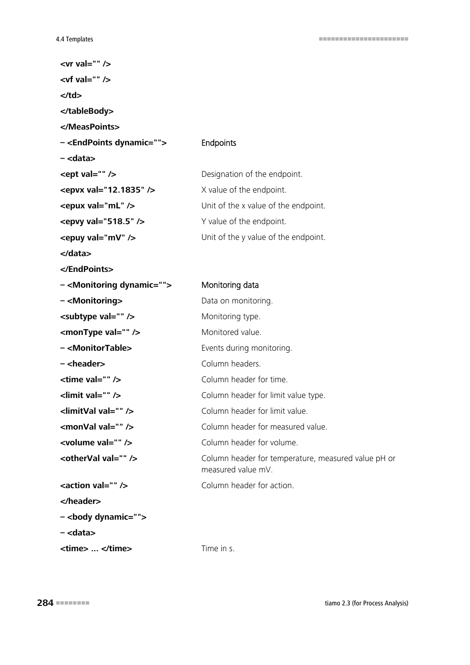 Metrohm tiamo 2.3 (process analysis) User Manual | Page 300 / 1790