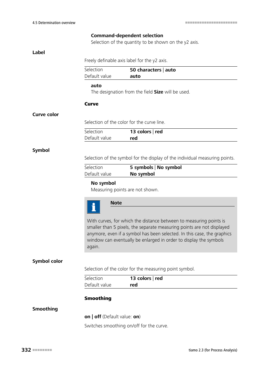 Metrohm tiamo 2.3 (process analysis) User Manual | Page 348 / 1790