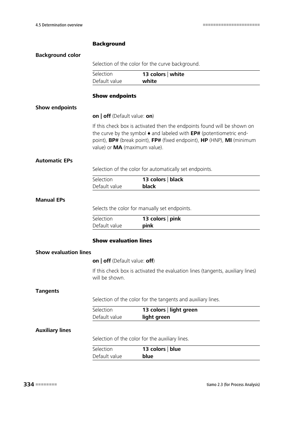 Metrohm tiamo 2.3 (process analysis) User Manual | Page 350 / 1790