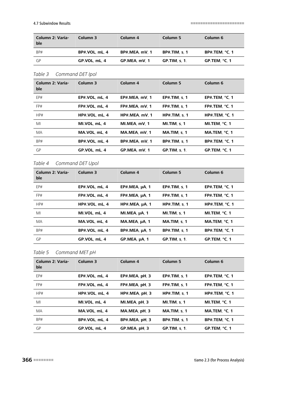 Metrohm tiamo 2.3 (process analysis) User Manual | Page 382 / 1790