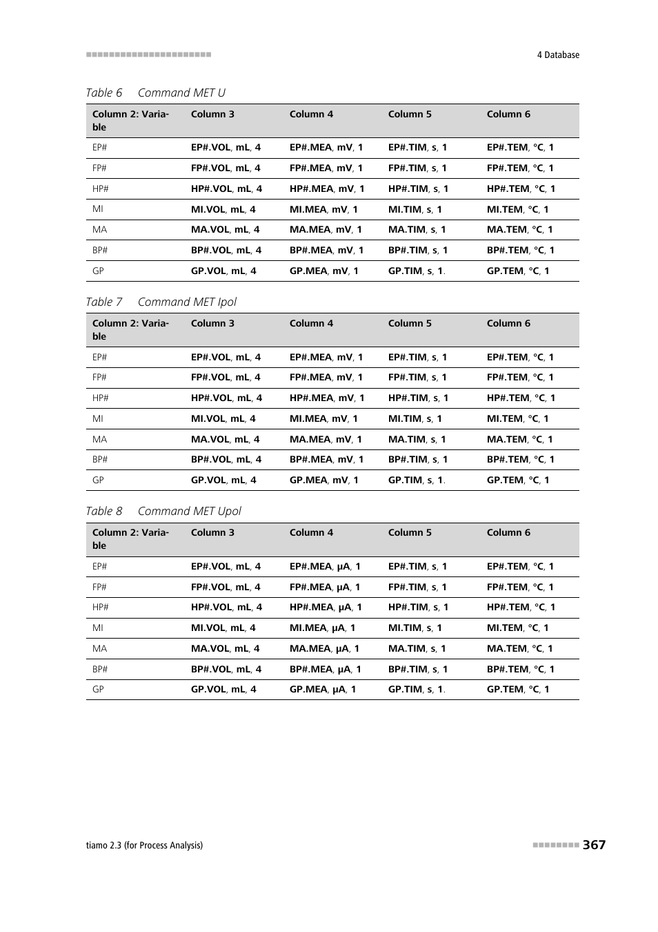 Metrohm tiamo 2.3 (process analysis) User Manual | Page 383 / 1790