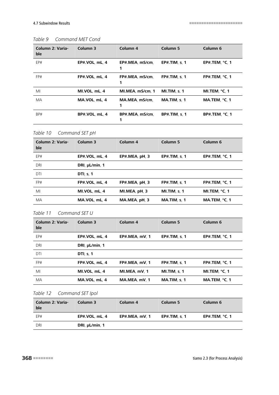 Metrohm tiamo 2.3 (process analysis) User Manual | Page 384 / 1790