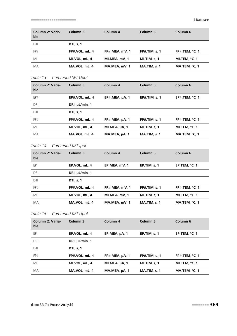 Metrohm tiamo 2.3 (process analysis) User Manual | Page 385 / 1790