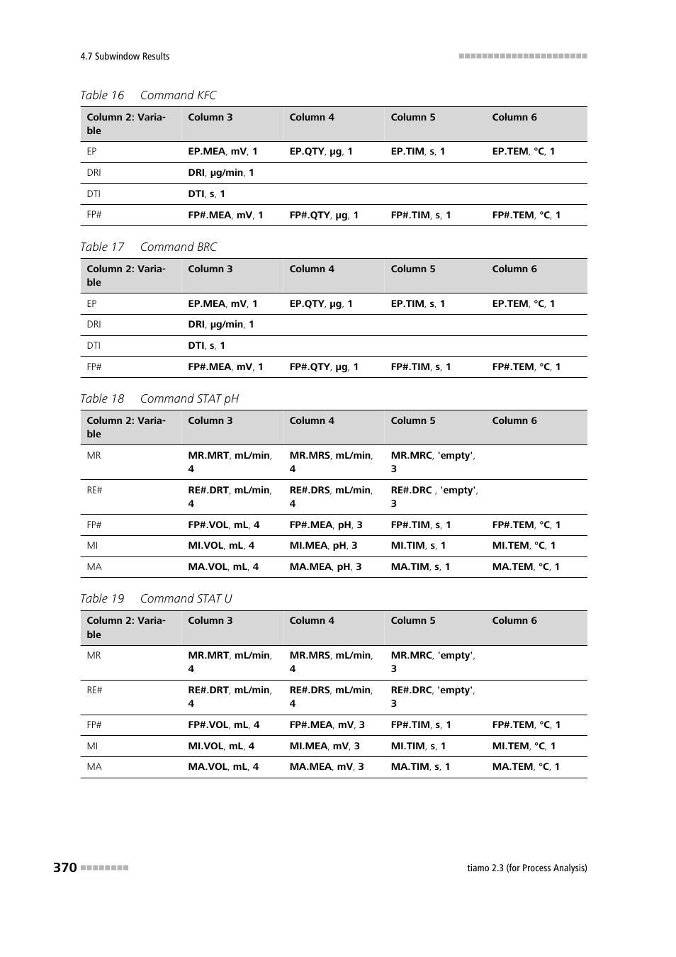Metrohm tiamo 2.3 (process analysis) User Manual | Page 386 / 1790