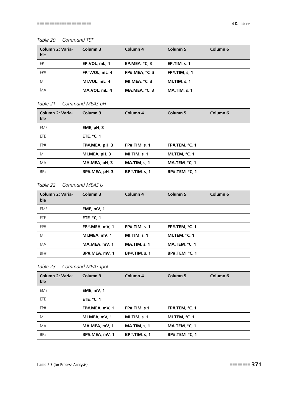 Metrohm tiamo 2.3 (process analysis) User Manual | Page 387 / 1790
