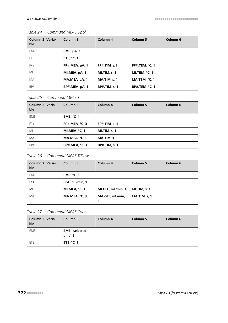 Metrohm tiamo 2.3 (process analysis) User Manual | Page 388 / 1790