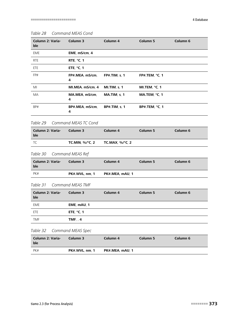 Metrohm tiamo 2.3 (process analysis) User Manual | Page 389 / 1790