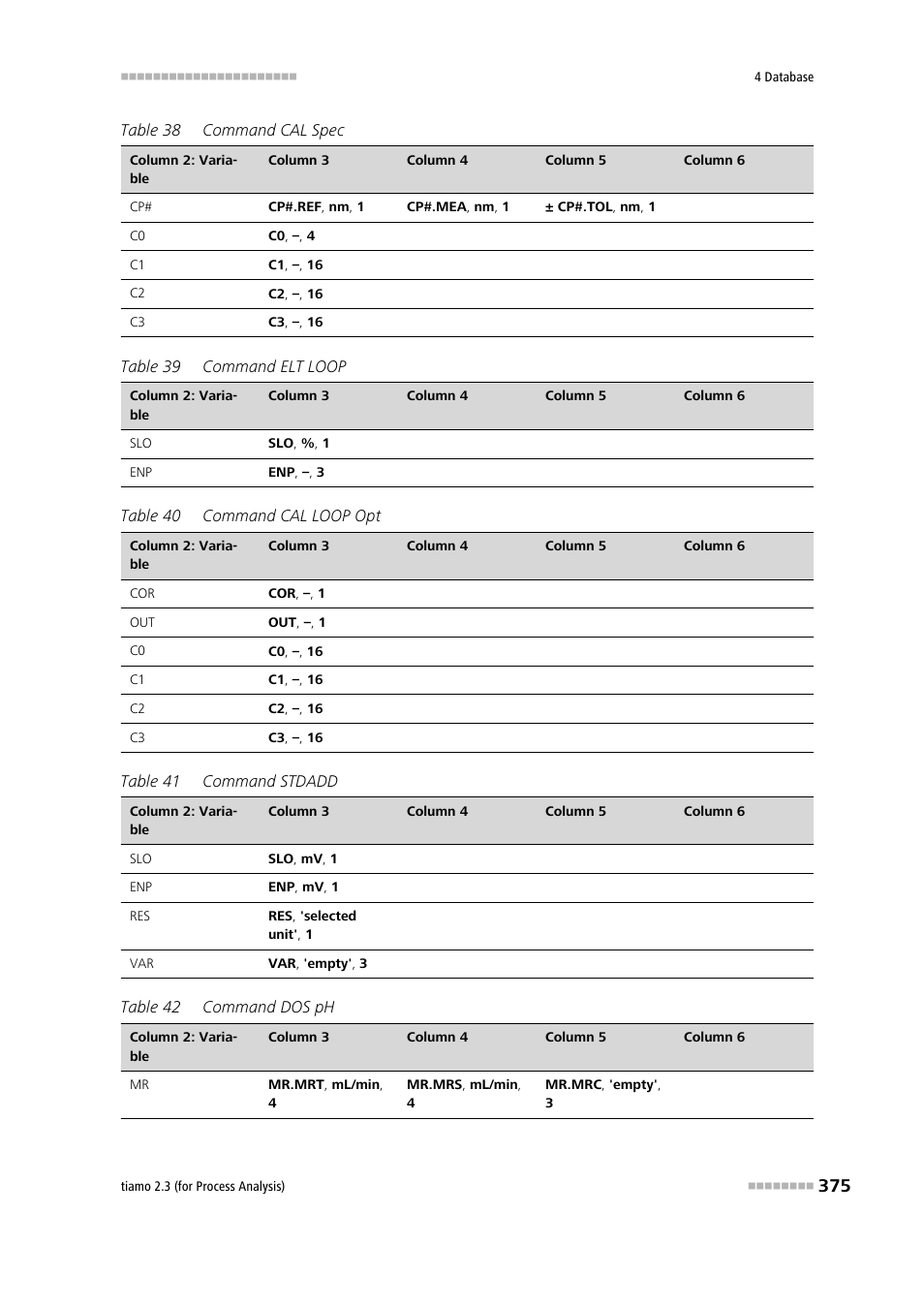 Metrohm tiamo 2.3 (process analysis) User Manual | Page 391 / 1790