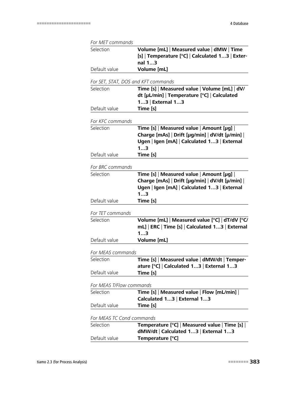 Metrohm tiamo 2.3 (process analysis) User Manual | Page 399 / 1790