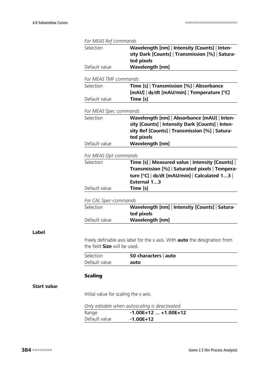 Metrohm tiamo 2.3 (process analysis) User Manual | Page 400 / 1790