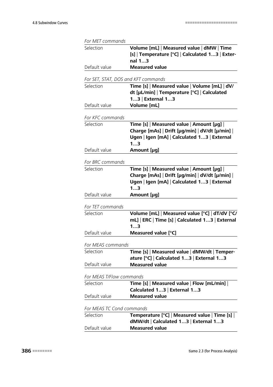 Metrohm tiamo 2.3 (process analysis) User Manual | Page 402 / 1790