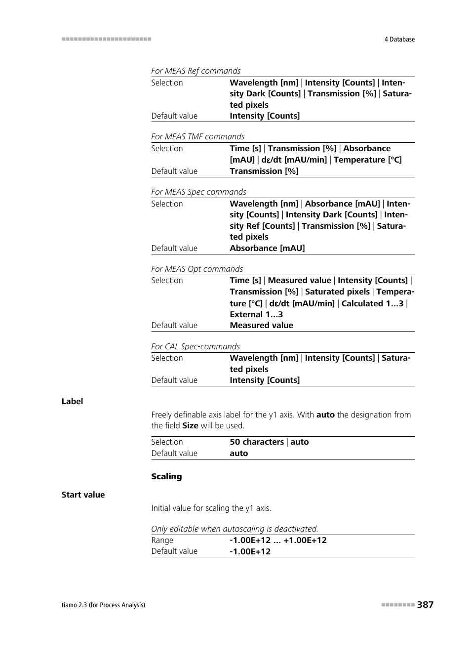 Metrohm tiamo 2.3 (process analysis) User Manual | Page 403 / 1790