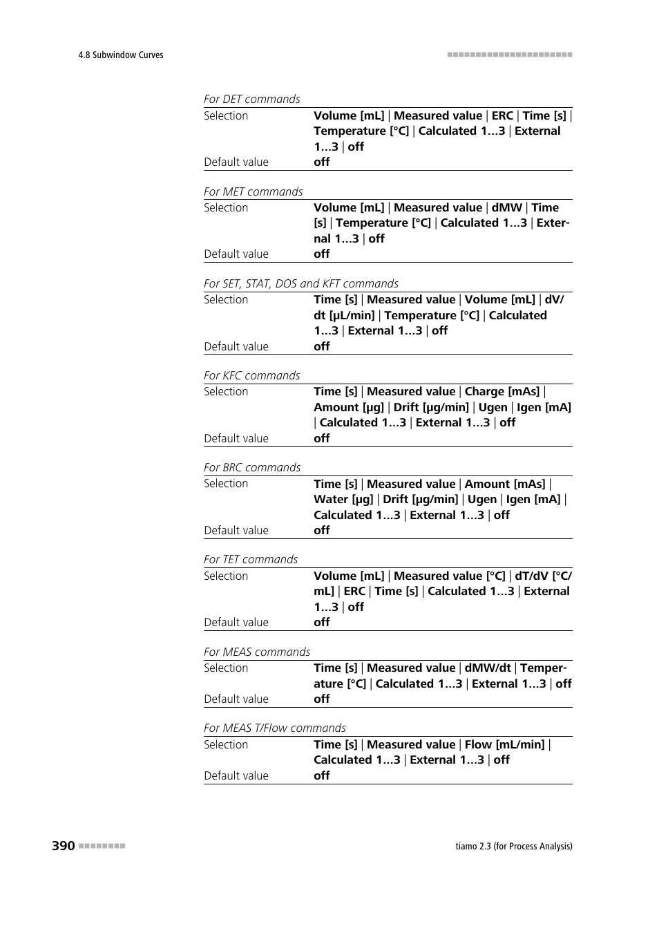 Metrohm tiamo 2.3 (process analysis) User Manual | Page 406 / 1790