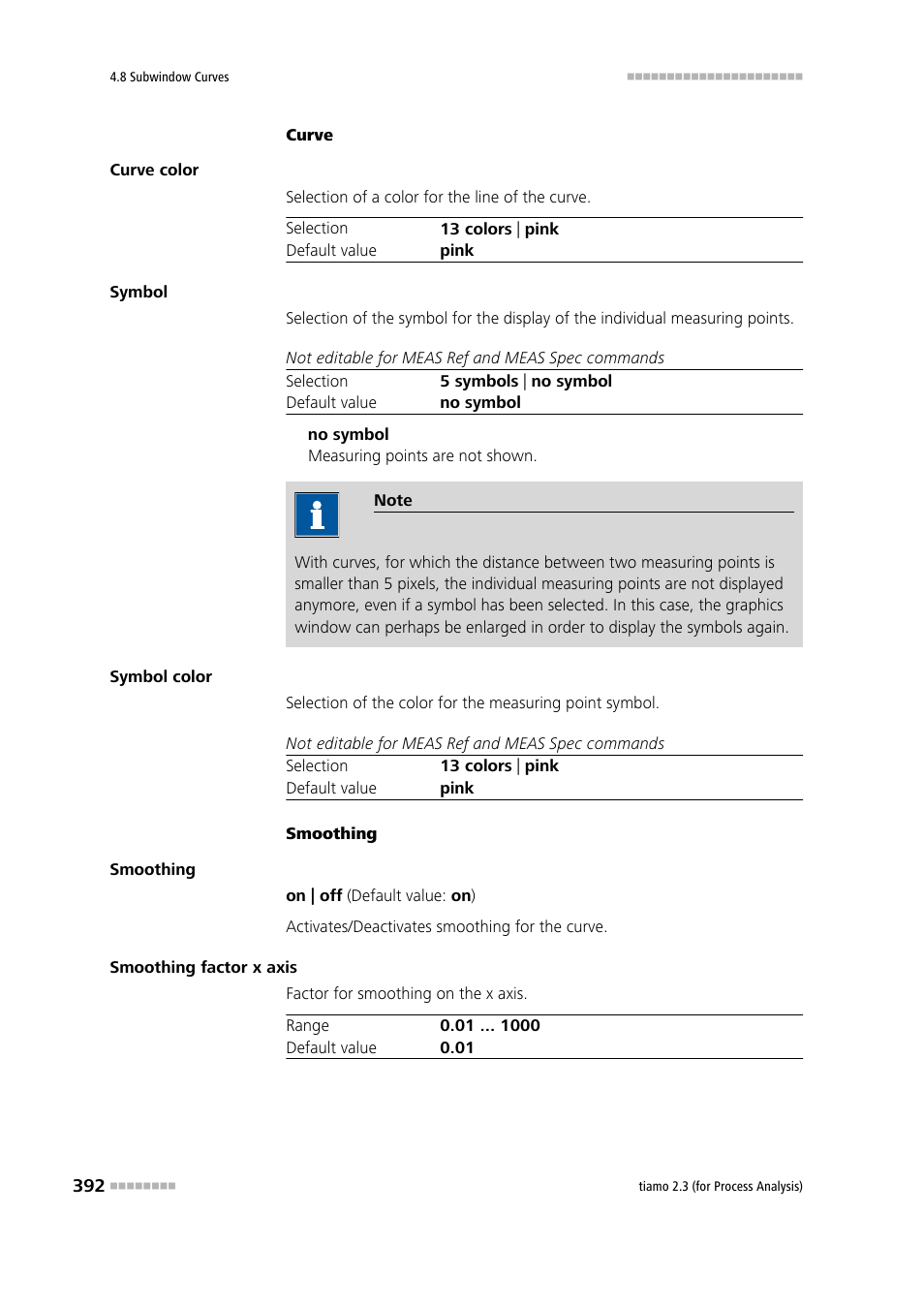 Metrohm tiamo 2.3 (process analysis) User Manual | Page 408 / 1790