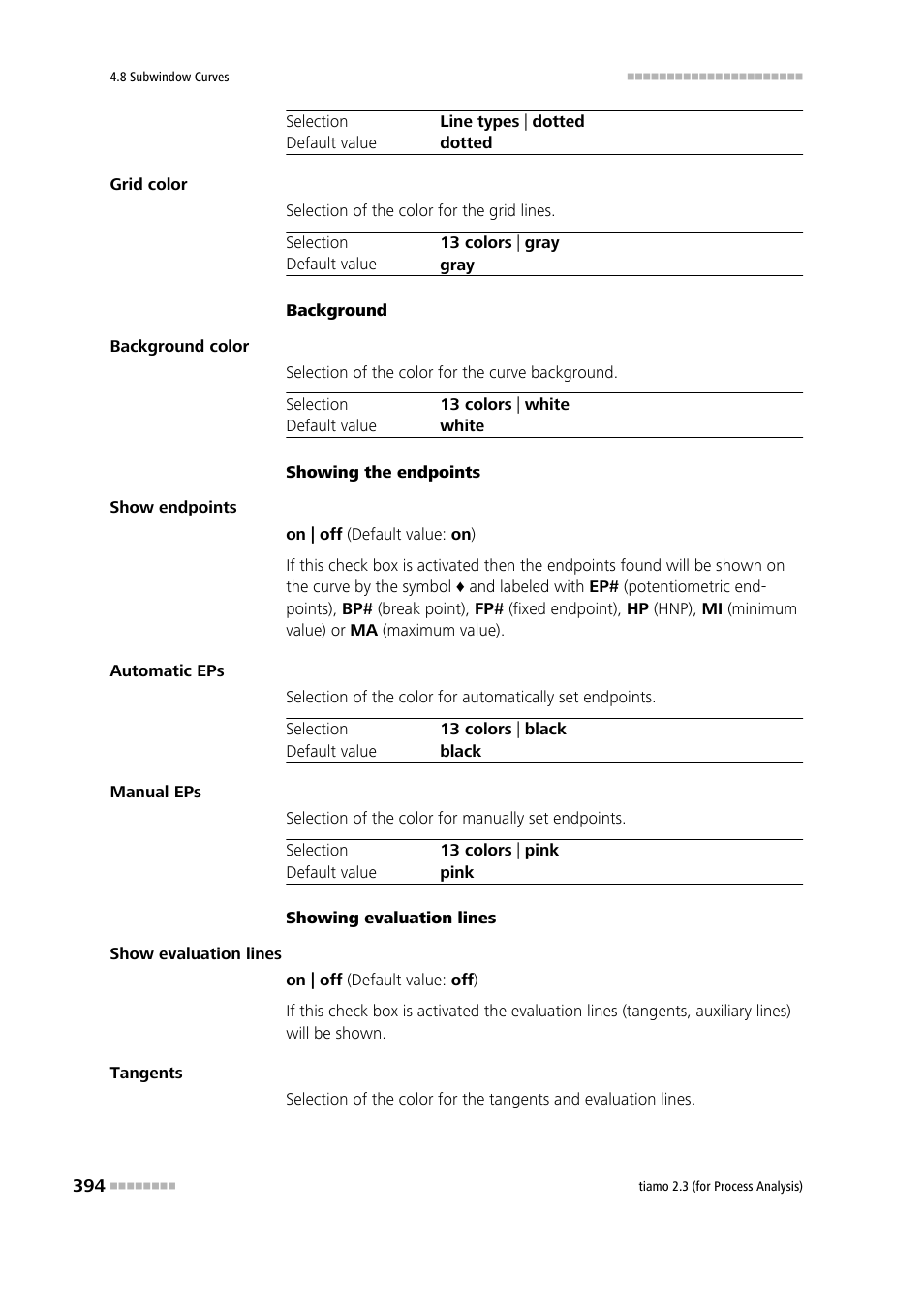 Metrohm tiamo 2.3 (process analysis) User Manual | Page 410 / 1790