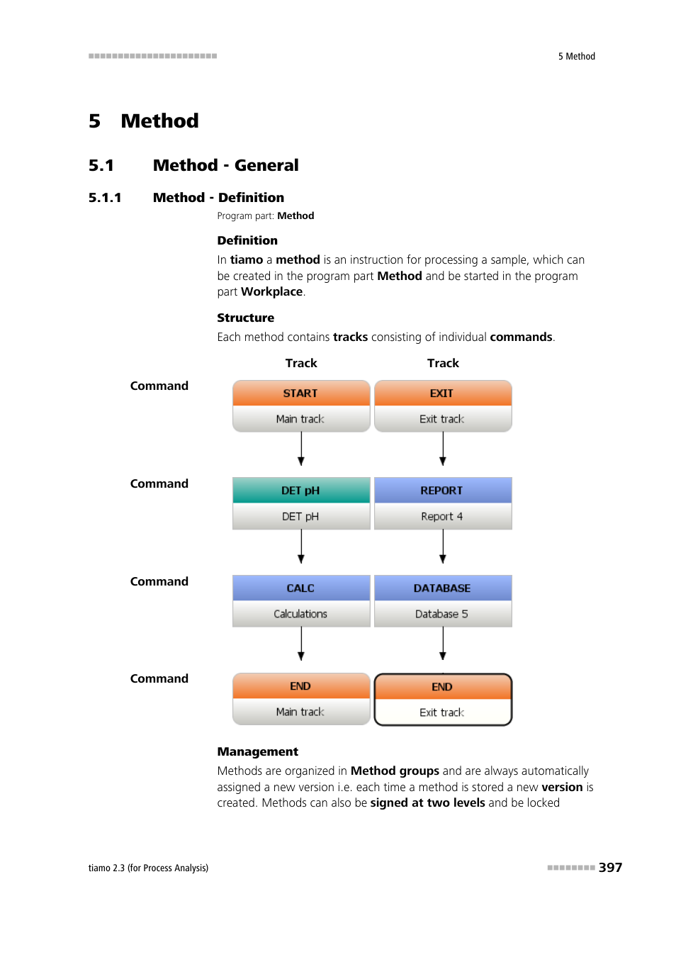 5 method, 1 method - general, 1 method - definition | Method - general, Method - definition | Metrohm tiamo 2.3 (process analysis) User Manual | Page 413 / 1790