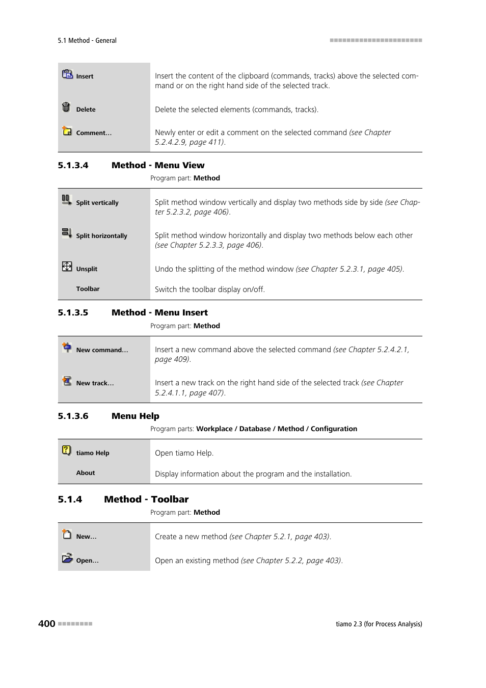 4 method - menu view, 5 method - menu insert, 6 menu help | 4 method - toolbar, Method - toolbar, View, Insert | Metrohm tiamo 2.3 (process analysis) User Manual | Page 416 / 1790