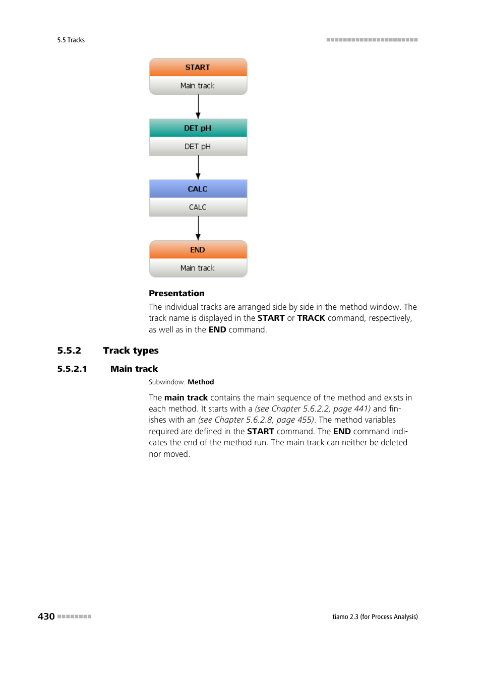 2 track types, 1 main track, Track types | Metrohm tiamo 2.3 (process analysis) User Manual | Page 446 / 1790