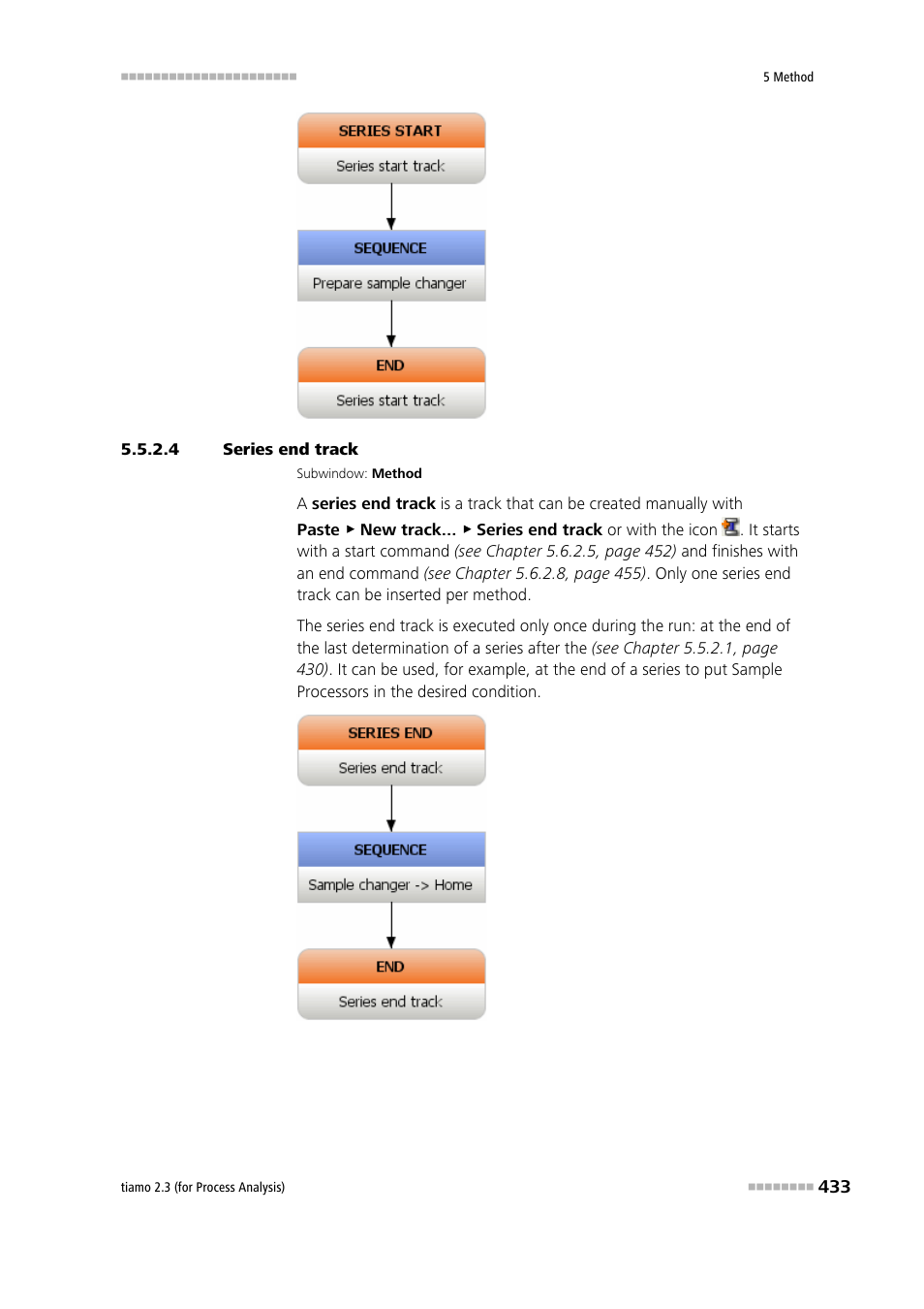 4 series end track, Series end track | Metrohm tiamo 2.3 (process analysis) User Manual | Page 449 / 1790