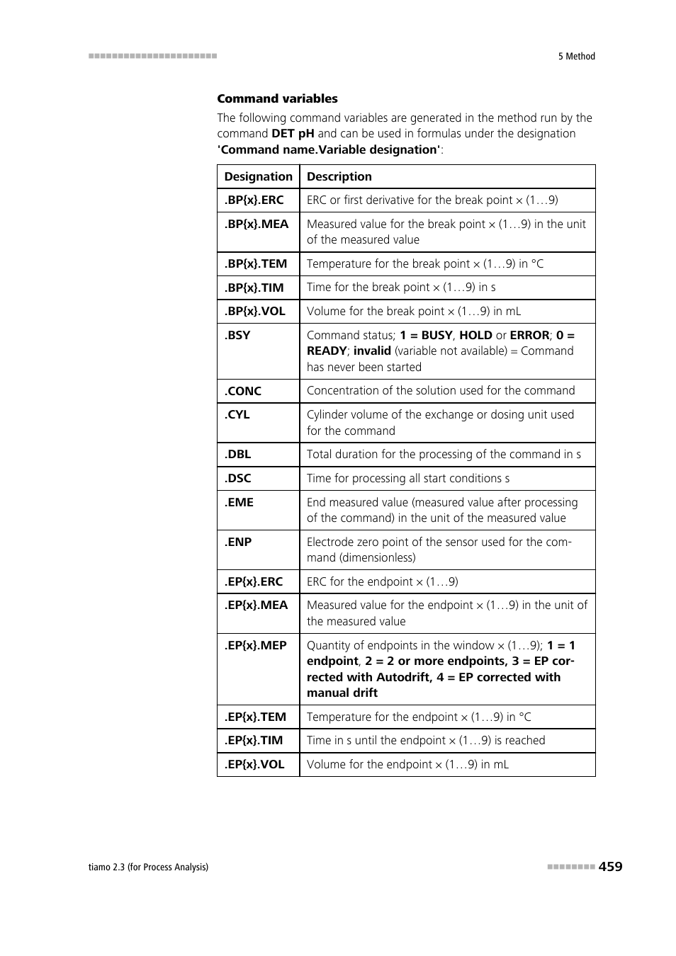 Metrohm tiamo 2.3 (process analysis) User Manual | Page 475 / 1790