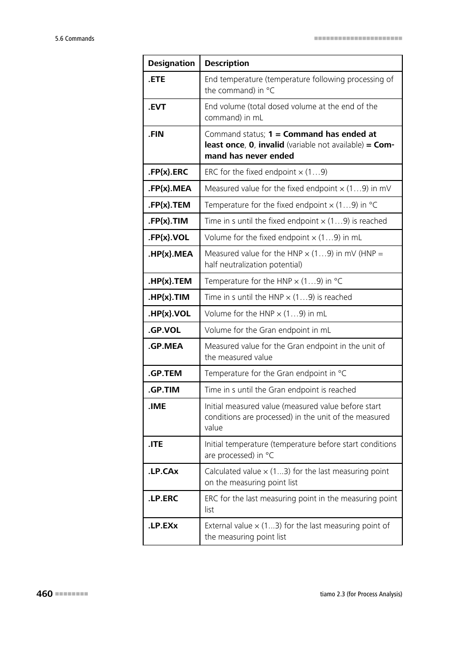 Metrohm tiamo 2.3 (process analysis) User Manual | Page 476 / 1790