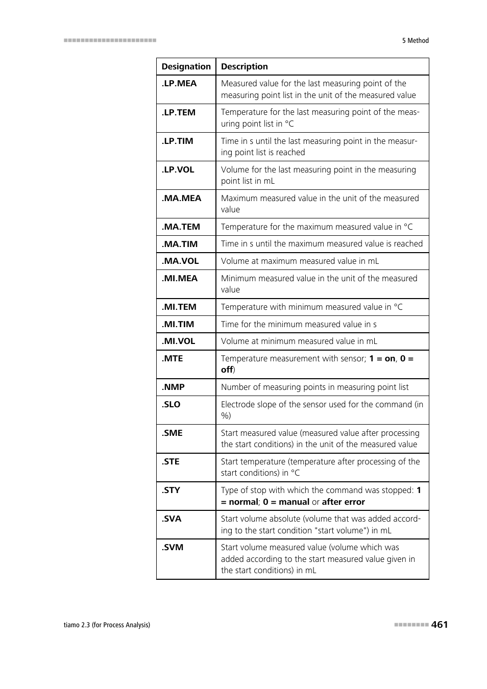 Metrohm tiamo 2.3 (process analysis) User Manual | Page 477 / 1790