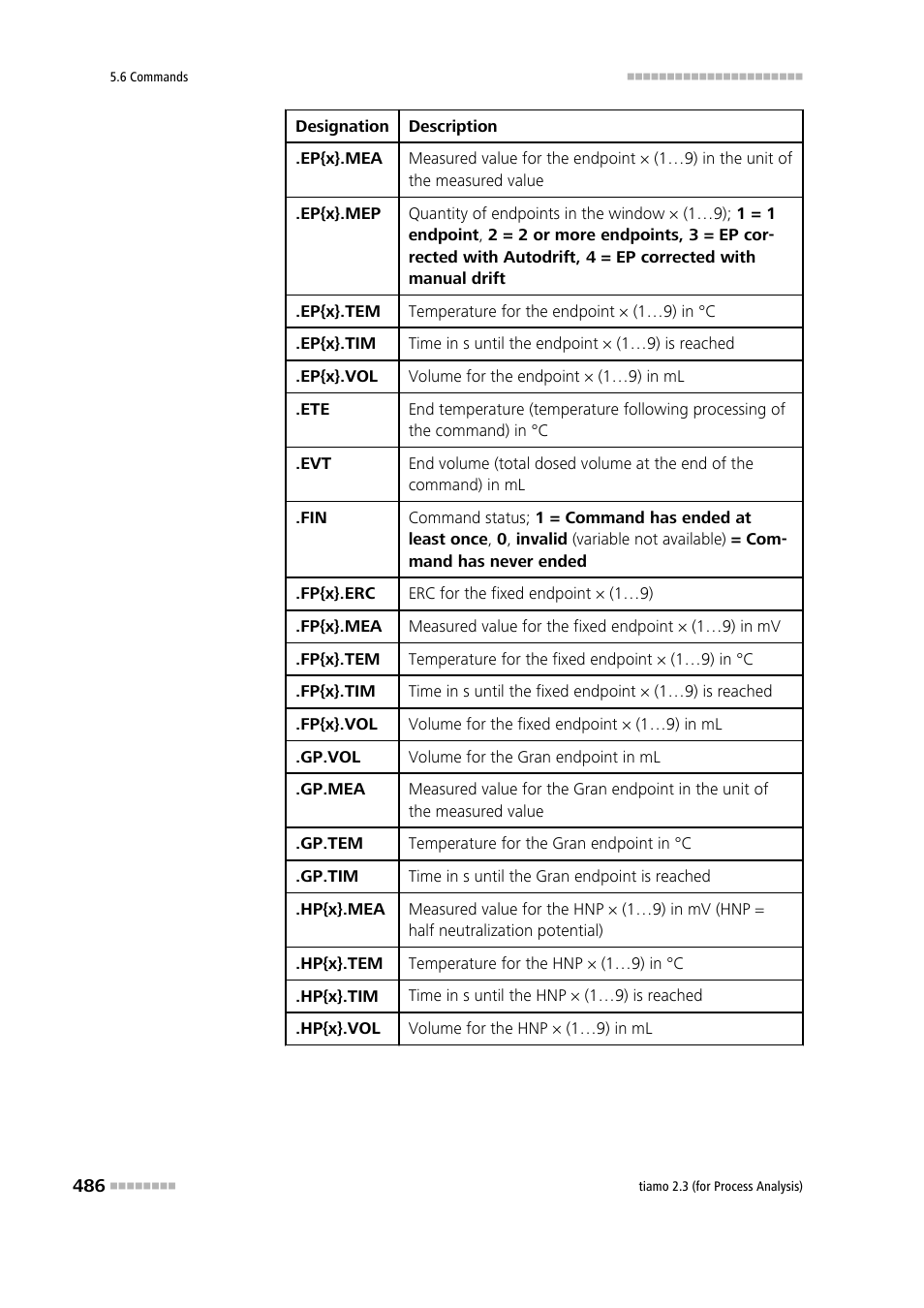 Metrohm tiamo 2.3 (process analysis) User Manual | Page 502 / 1790